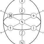 reinos de yggdrasil
